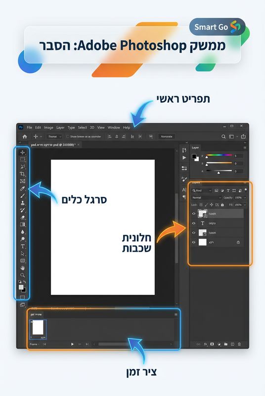 דף עבודה פוטושופ ננו בננה